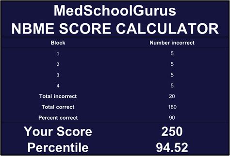 nbme 14 score conversion